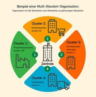 Digitaler Zertifizierungsworkflow mit webbasierten Richtpreis-Konfigurator