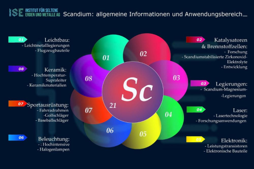 Scandium: Vom Sowjet-Geheimnis zum China-Monopol