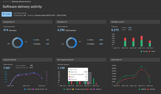 Neue DevSecOps-Plattform von CloudBees auf AWS