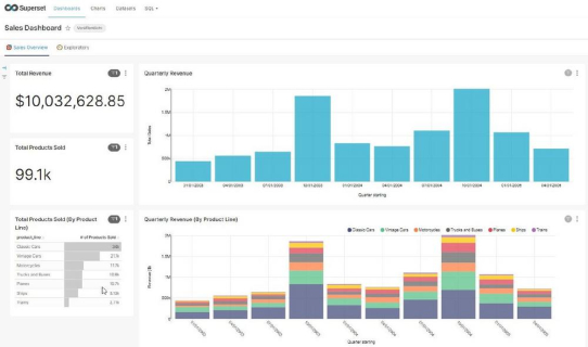 Durchstarten mit Datenvisualisation in Apache Superset