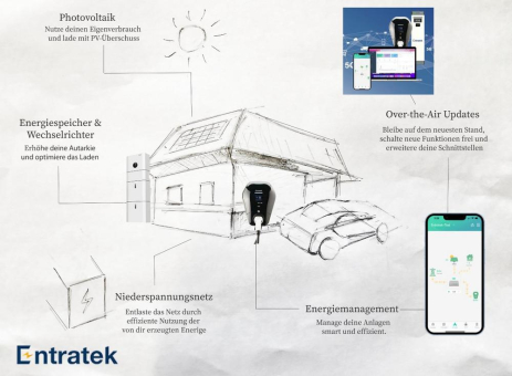 Entratek erweitert Portfolio um Solarspeicher und Wechselrichter