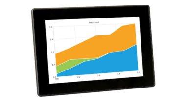 Kontron präsentiert das neue 7“ Touch Display auf Basis des Compute Modul 4 der Raspberry Pi Foundation