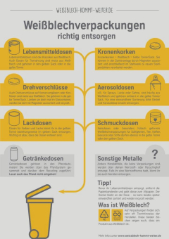 Ressourcen sparen durch richtiges Recycling