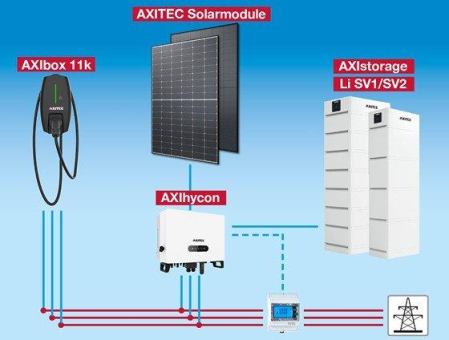 AXITEC - alles aus einer Hand