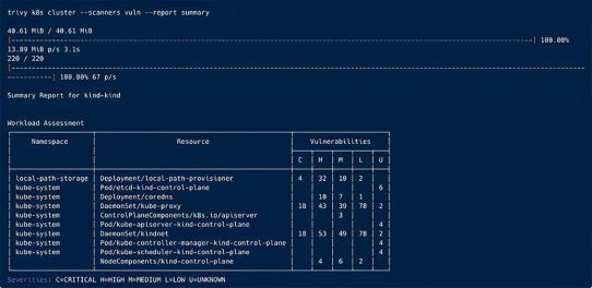 Aqua Security führt mit Trivy KBOM das branchenweit erste Kubernetes-Schwachstellen-Scanning ein