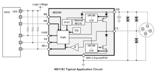 IO-Link Transceiver ND1160