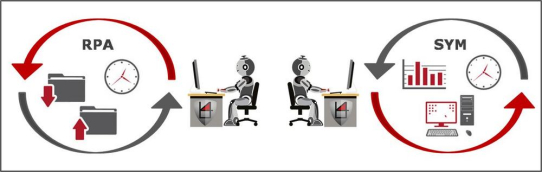 AmdoSoft/b4 –  Die Vielseitigkeit der b4 Bots in der Unternehmensautomatisierung