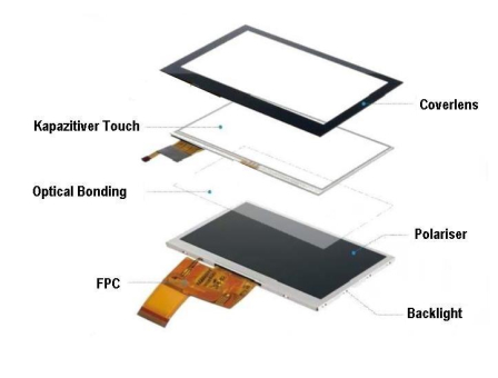 Customization TFT-LCD