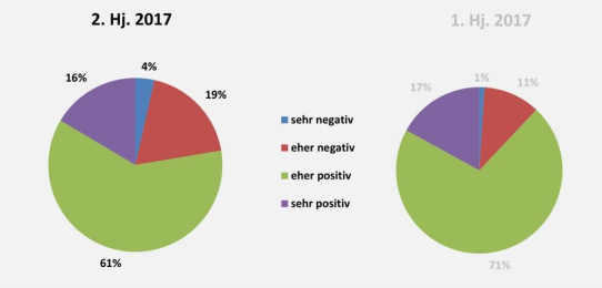 Composites Germany - Ergebnis der 10. Composites-Markterhebung liegt vor