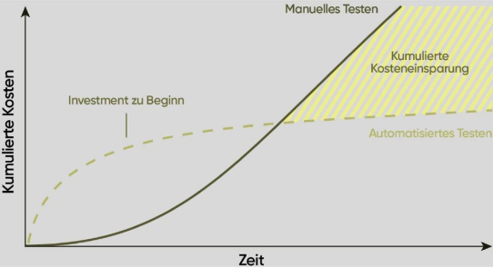 Neue Testing Solutions Division bei SINOVO: Expertenmeinung zu Software- & Hardware-Testing