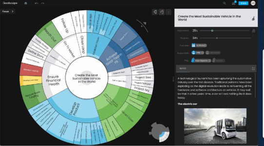 Visual Goal Management Software: Goalscape präsentiert neue Webanwendung
