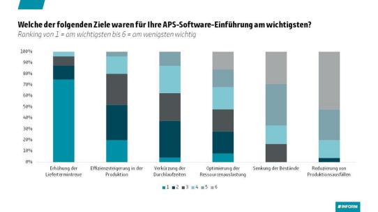 Intelligente Produktionsplanung im Maschinenbau - APS-Systeme im Praxischeck