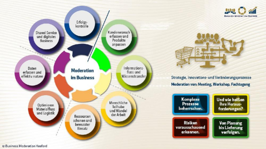 Erfolgsfaktor Moderation: Wie digital sind Meeting und Workshop heute?