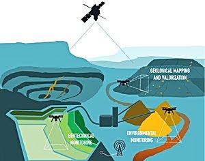 Mit Satellitendaten zu mehr Sicherheit im Bergbau