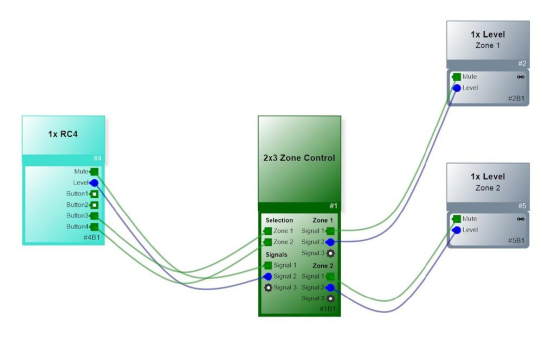 HARVEY® mit neuen Features zur Integrated Systems Europe 2024