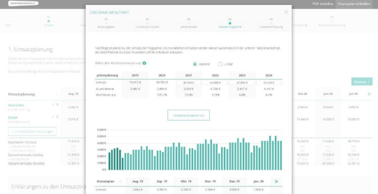 Über 100.000 Nutzer setzen auf die digitale Gründerplattform Unternehmerheld