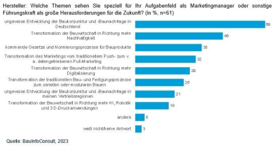 Baustoffbranche: Das sind die Vorsätze für 2024