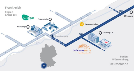 Hohe Wasserstoffbedarfe und Produktionskapazitäten für H2 in der Region vorhanden