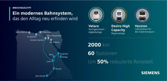 Siemens Mobility schließt Vertrag über 2.000 km langes Hochgeschwindigkeitssystem in Ägypten ab
