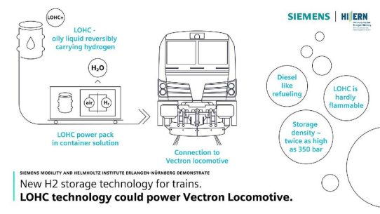 Kooperation zum Einsatz von LOHC-Technologie im Schienenverkehr geplant