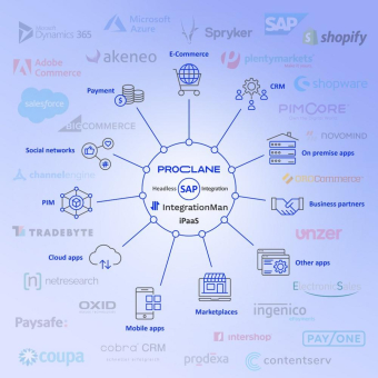 PROCLANE - Nahtlose SAP®-Integration von SAP ERP mit Non-SAP-Systemen