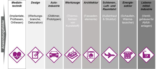 Regionale Netzwerkarbeit: Angewandte Forschung stärkt erzgebirgisches Fertigungsunternehmen überregional