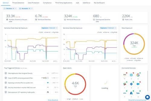 Varonis erweitert Data Security Posture Management (DSPM)-Abdeckung auf Snowflake