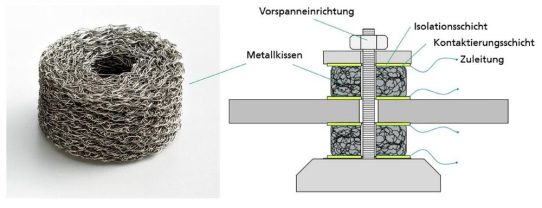 Maßgeschneiderte Sensoren für einzigartige Funktionsintegration