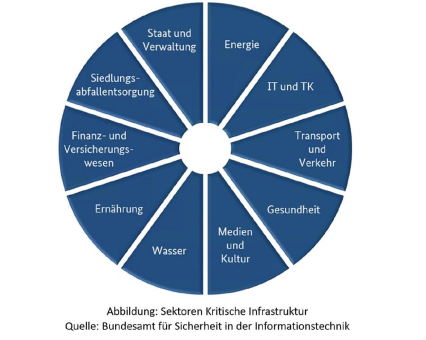 Teilnahme der sixData GmbH am Workshop der OCA