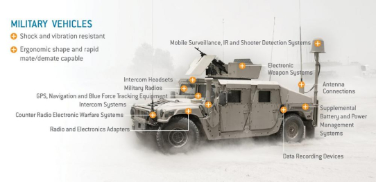 Militärische Fahrzeuge - Funktionalität unter extremen Einsatz- und Umgebungsbedingungen