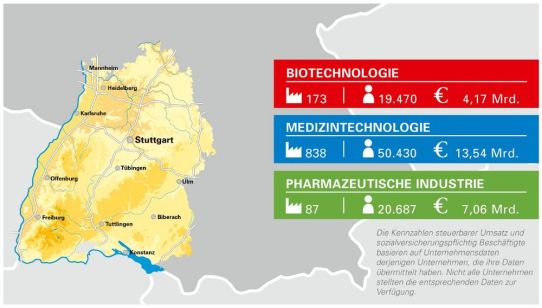 Baden-Württembergs Gesundheitsindustrie – innovativ, dynamisch und traditionsreich
