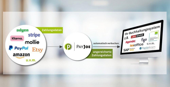 Fokus Onlinehandel: Mit PayJoe die Buchhaltung unkompliziert, schnell und ordnungsgemäß abwickeln