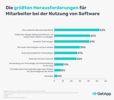 Studie: Die wichtigsten Kriterien bei der Softwareauswahl für mehr Akzeptanz bei den Angestellten