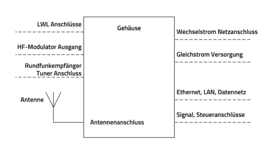 EMV-Konformität für CE leicht gemacht