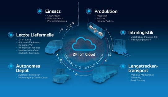 HMI 2019: ZF verknüpft smarte Lösungen zur lückenlos vernetzten Lieferkette