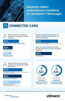 Utimaco-Studie: Deutsche haben ambivalentes Verhältnis zu vernetzten Fahrzeugen