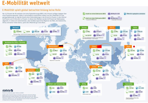 Die Reduktion der CO2-Emissionen im Straßenverkehr erfordert Lösungen, die überall auf der Welt funktionieren