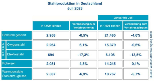 Gefährlicher Abwärtstrend setzt sich fort