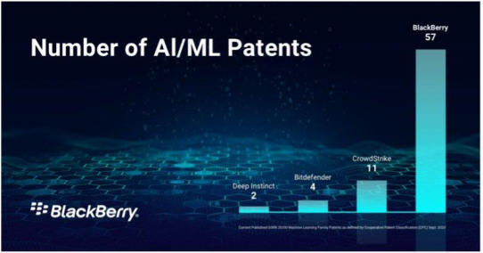 BlackBerry kündigt KI-gestützten Cybersecurity-Assistenten an