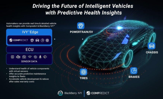 Wegweisende KI-Plattform für die Überwachung von Fahrzeugen: Compredict erhält 5,5 Millionen Euro bei Finanzierungsrunde unter Führung von Vektor Partners und BlackBerry