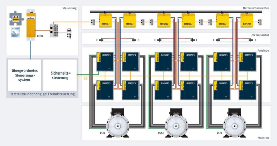 Mit neuem Software-Template Motion-Axis Servopress noch schneller zu optimalen Pressprofilen