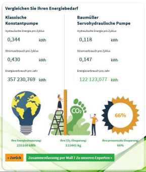 Hydraulik vs. Servohydraulik: Energieeinsparung schnell und einfach berechnen