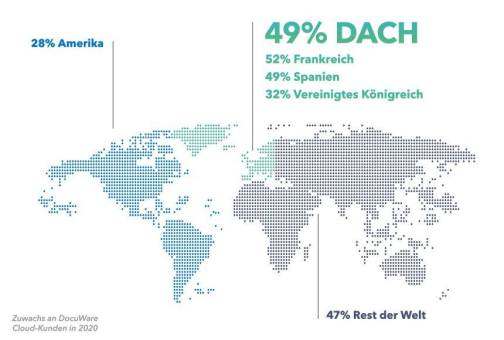 Ein Jahr Lockdown – DocuWare Cloud-Lösungen stark gefragt