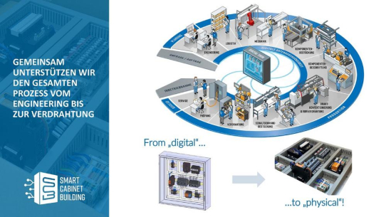 "Smart Cabinet Building"-Initiative zeigt perfektes Zusammenspiel