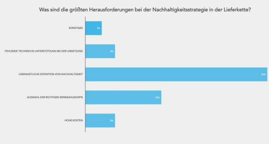 Green FINANCE: Key Takeaways der Digitalkonferenz für grüne Finanzierung