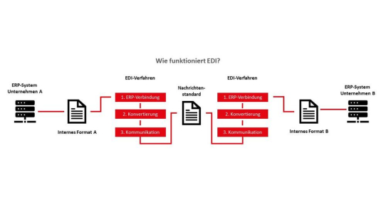 WHITEPAPER der active logistics AG