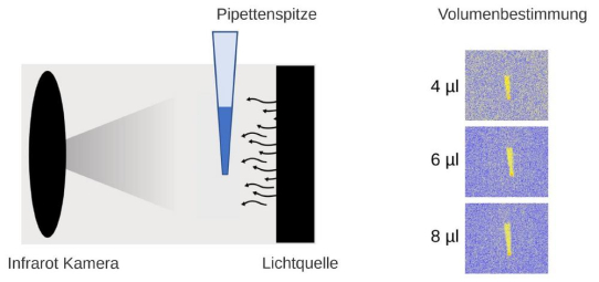 NanoLockin erweitert das Technologieportfolio