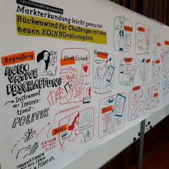 KOINNO - Ein Forum, ein Marktplatz der Innovationen!