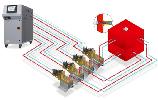 Erweiterung der jetPulse-Serie: Neu mit jetPulse 100L und flowControl - Effiziente Kühlung anspruchsvoller Druckgussbauteile mit Hotspots