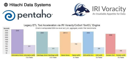 ❌ Pentaho Data Integration ❌ Enorme ETL-Beschleunigung von PDI (ehemals Kettle) mit End-to-End Datenschutz ❗